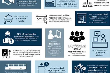 FY 2018 by the numbers